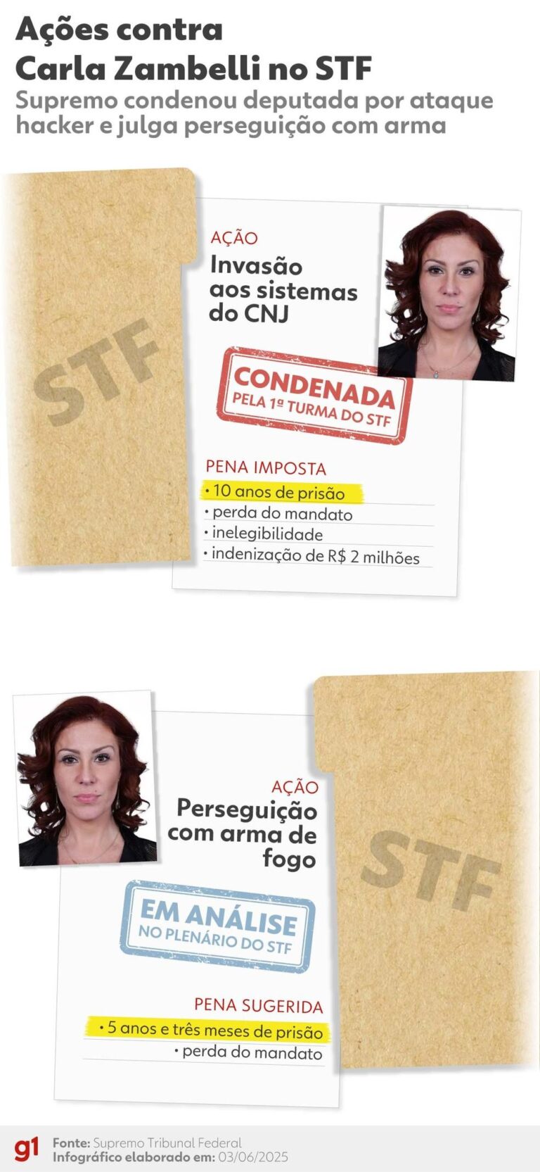 PGR pede prisão preventiva de Carla Zambelli após deixar o Brasil