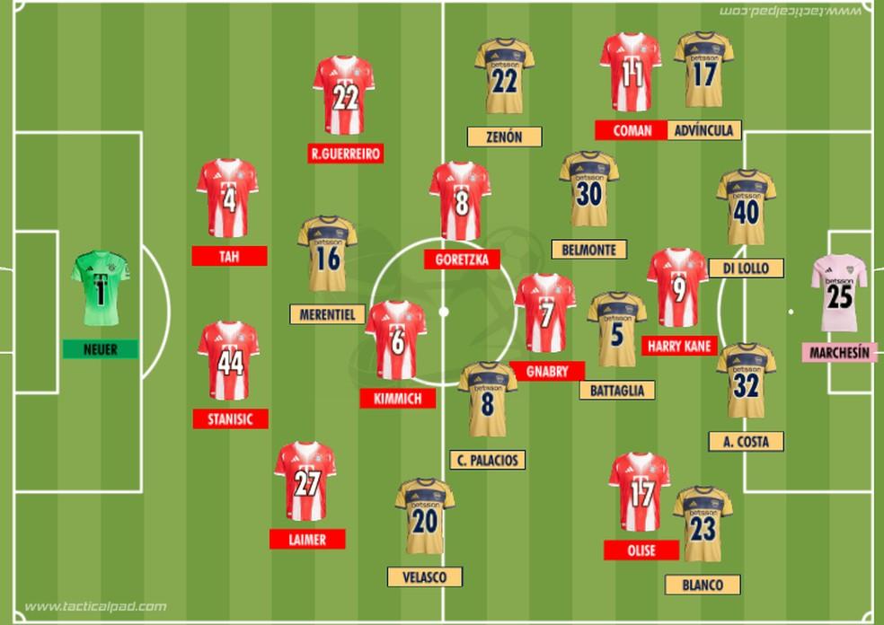 Como Bayern Munique e Boca Juniors iniciaram o duelo válido pela 2ª rodada do Grupo C da Copa do Mundo de Clubes
