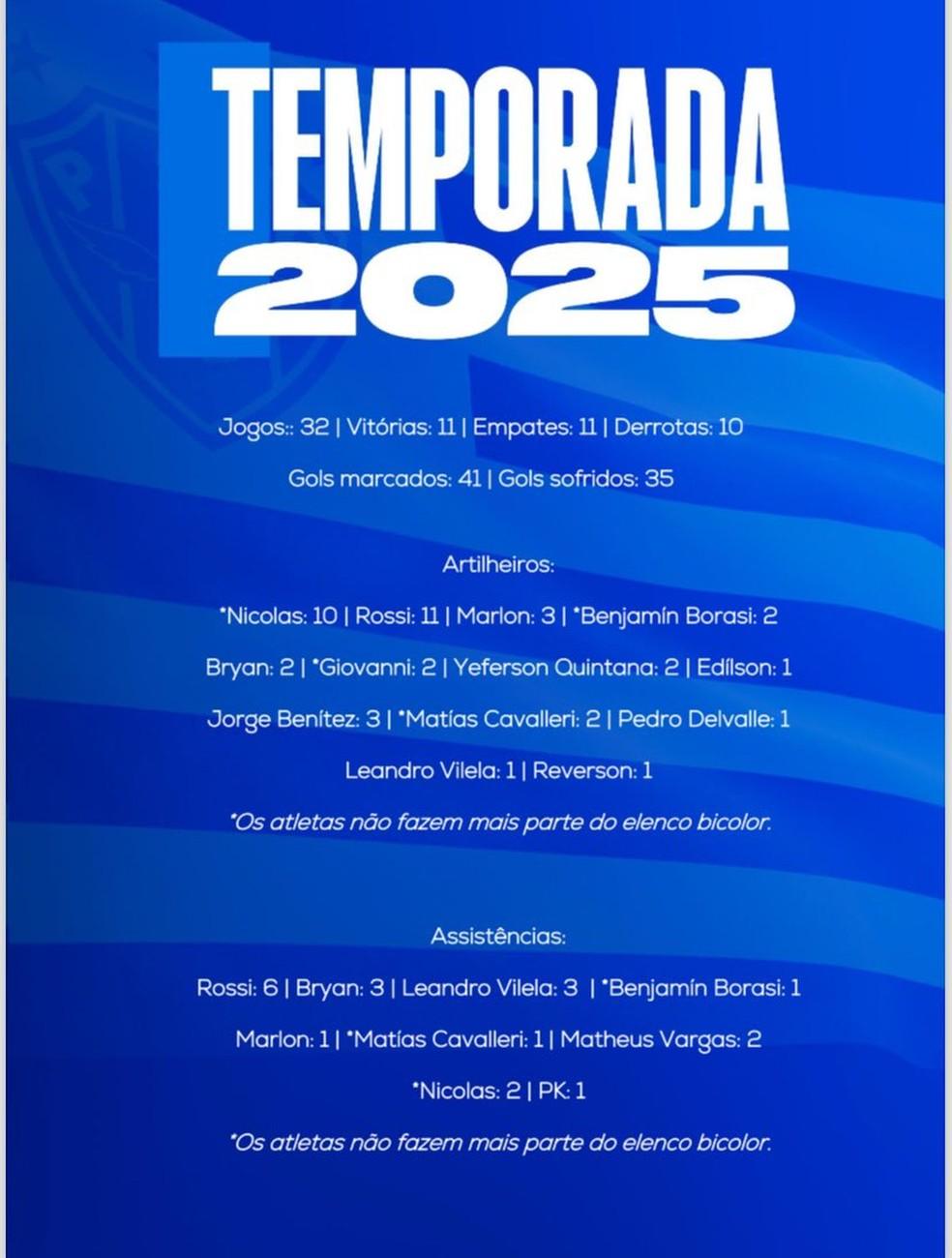 Press kit do Paysandu anunciando saída de Borasi