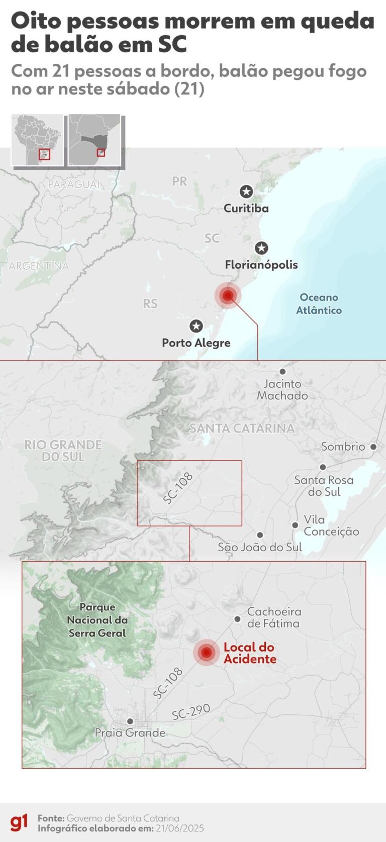 Acidente com Balão em Santa Catarina Deixa Oito Mortos e Alerta sobre Licenciamento de Piloto
