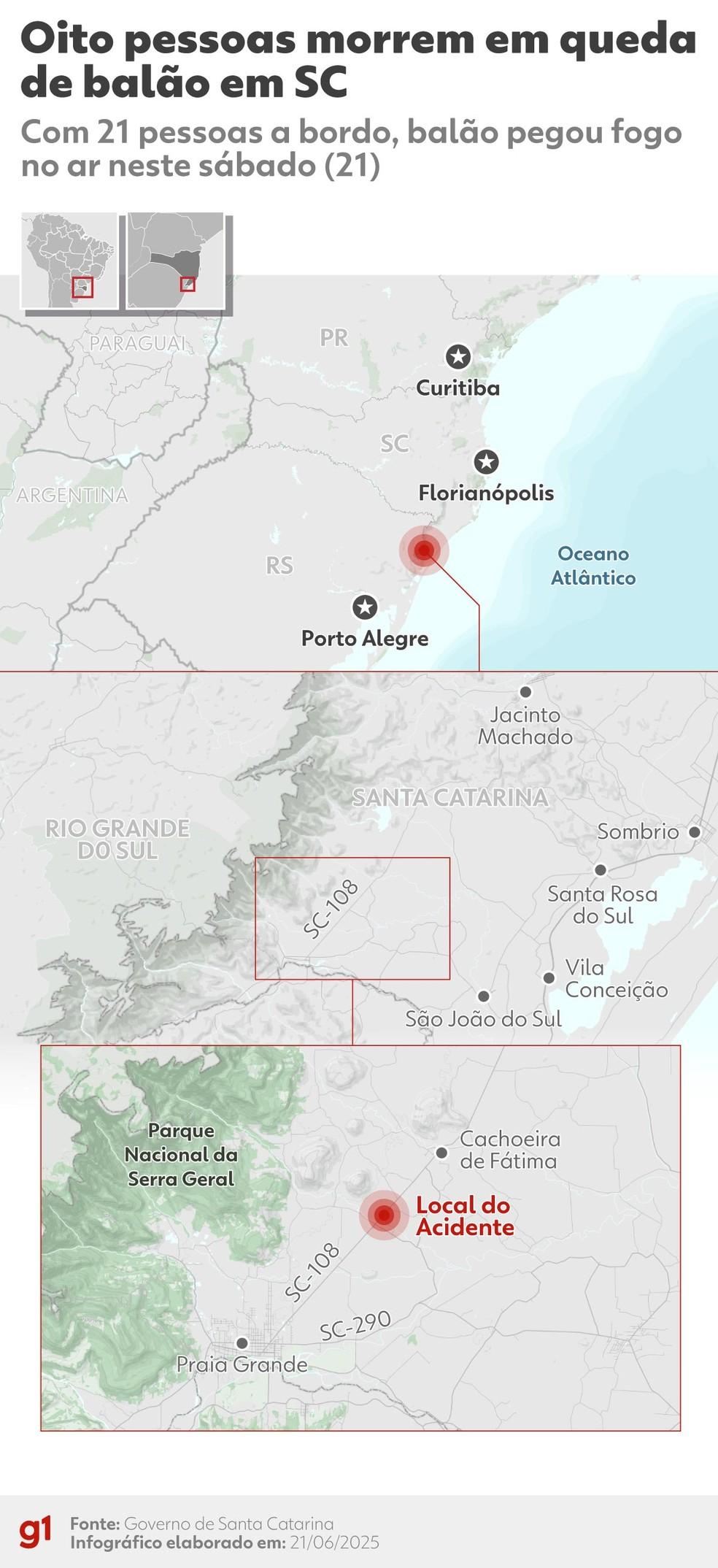 Oito morrem em acidente com balão em Praia Grande (SC)