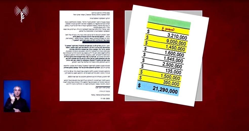 Exército israelense divulga documentos que dizem ligar o Irã ao financiamento do Hamas