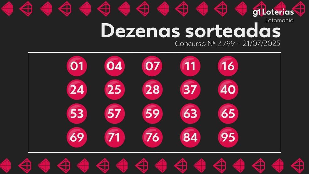 Resultado da Lotomania