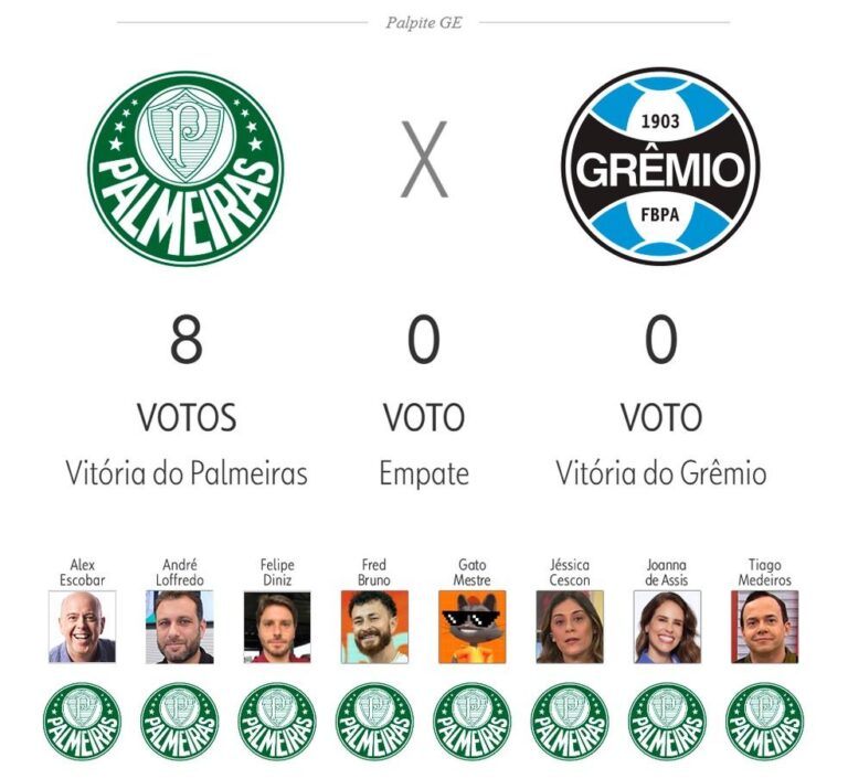 Apostas e Jogo da 17ª Rodada do Brasileirão: O Que Esperar