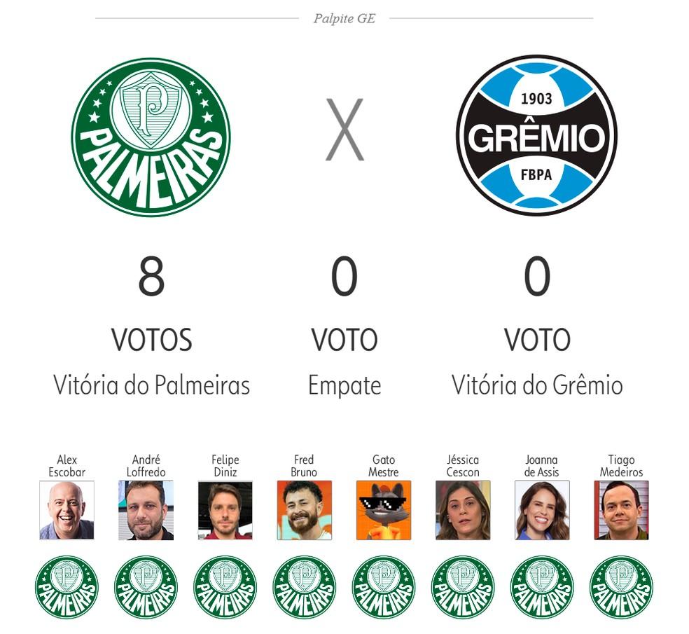 Palpite ge 2025: Palmeiras x Grêmio