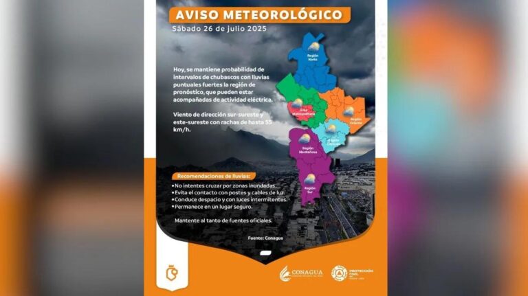 Condições Climáticas e Previsão de Chuva para o Primeiro Jogo do Rayados em Casa