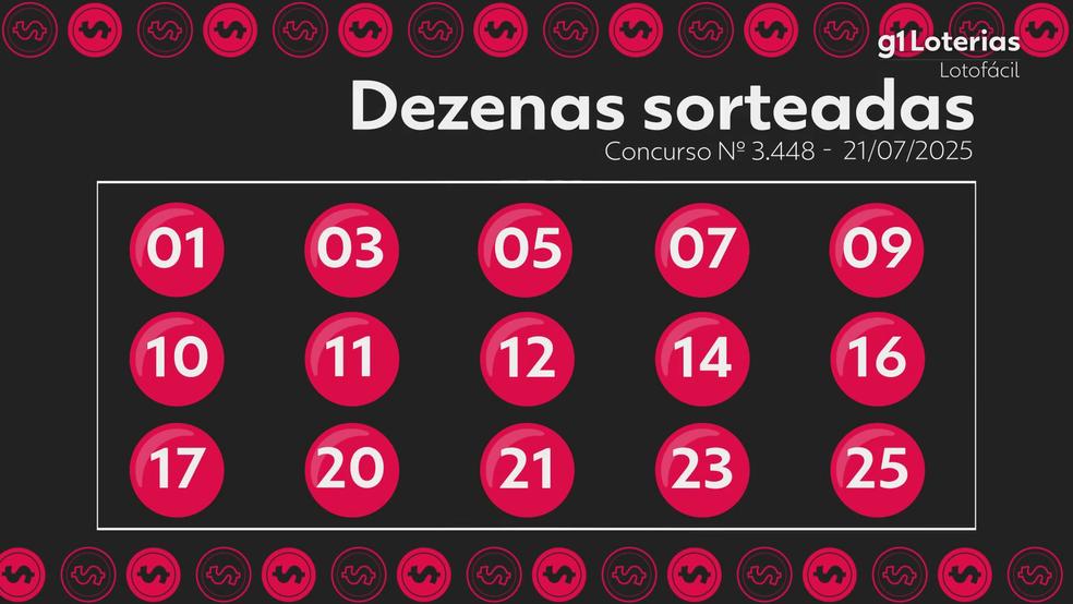 Resultado da Lotofácil