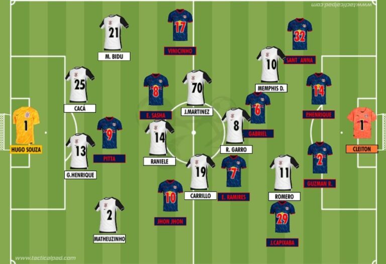 Corinthians Sofre Nova Derrota e Permanece na Média da Tabela do Brasileirão 2025