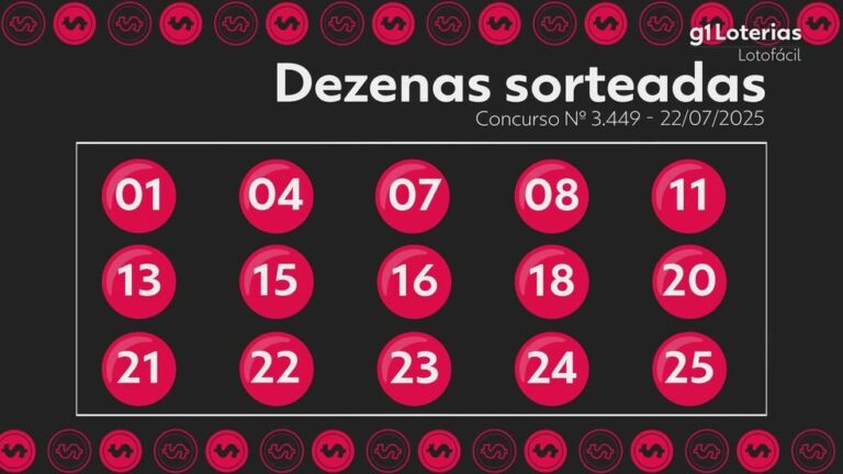 Lotofácil: Resultado do Concurso 3449 e Estimativa de Prêmio Milionário