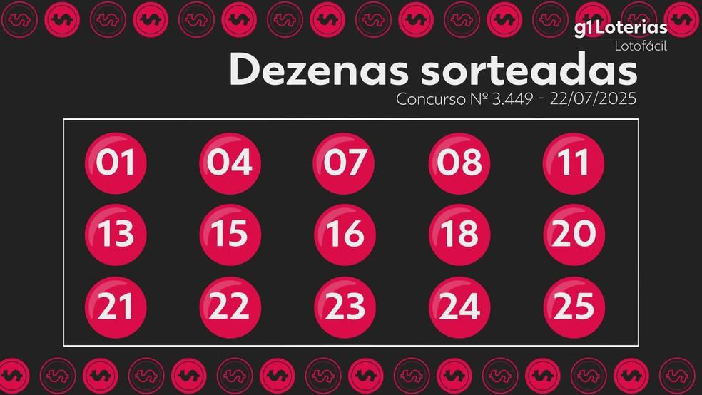 Resultado da Lotofácil