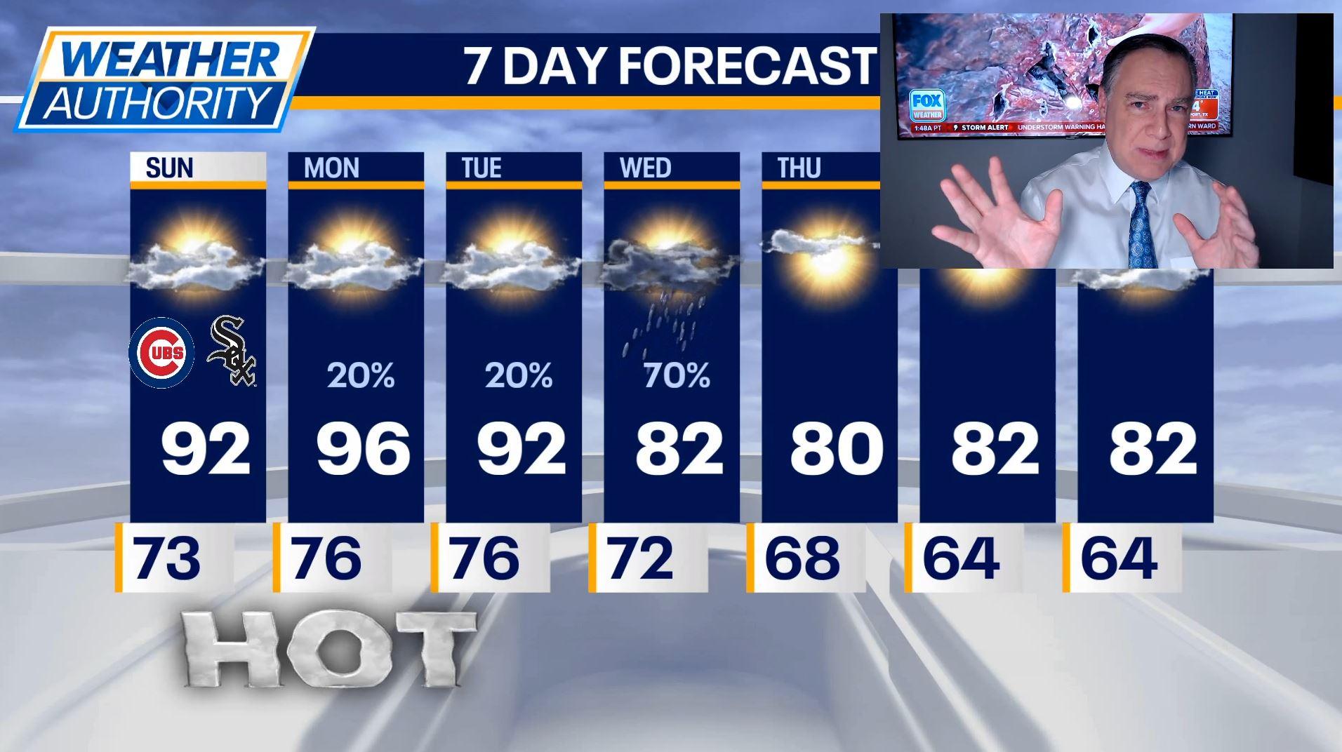 Chicago Weather: Most rain chances out with hot, steamy temps in.