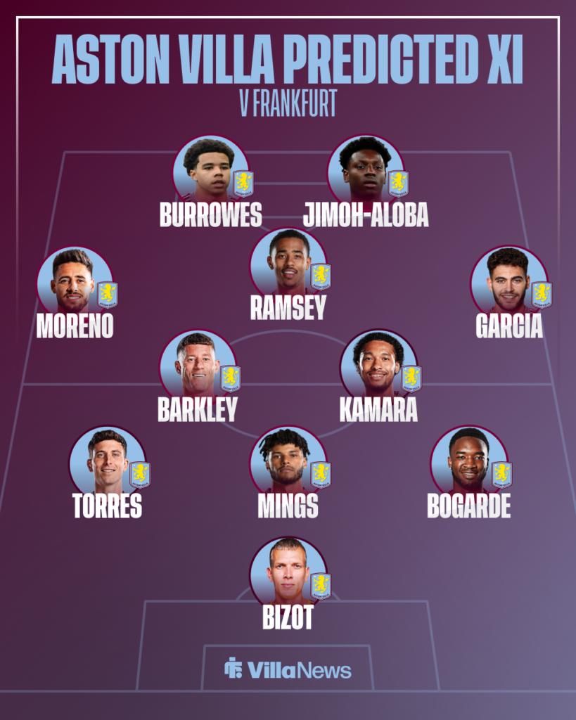 Aston Villa predicted XI v Frankfurt