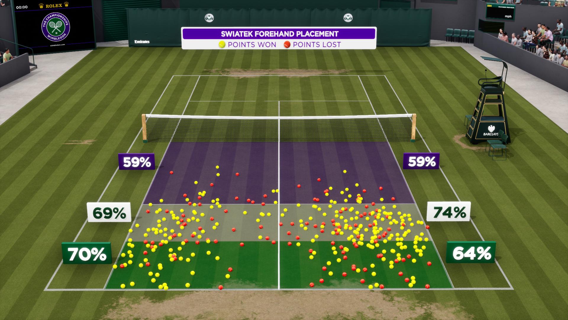 Análise Hawk-Eye de Iga Swiatek