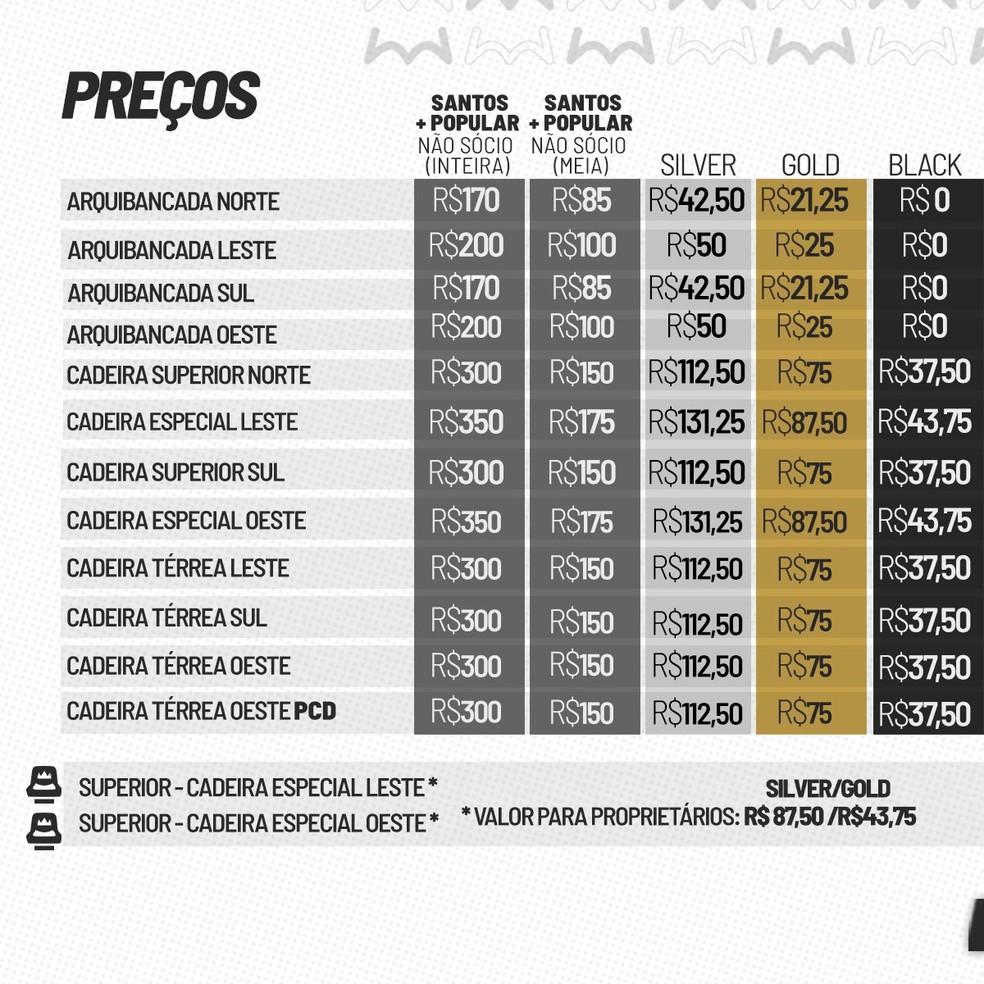 Valores dos ingressos para o jogo entre Santos x Juventude, no Morumbis