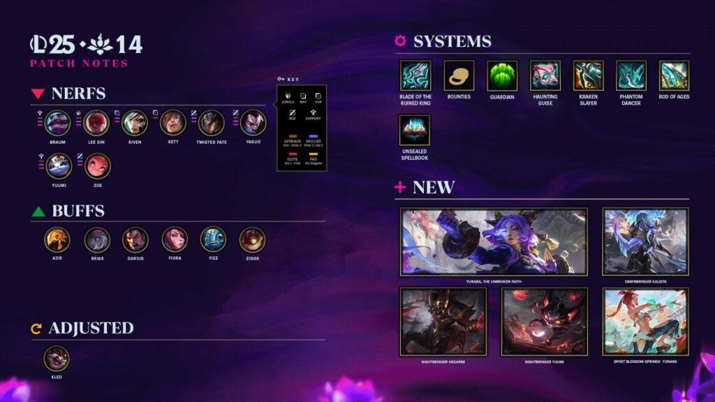 LoL patch notes 25.14 overview