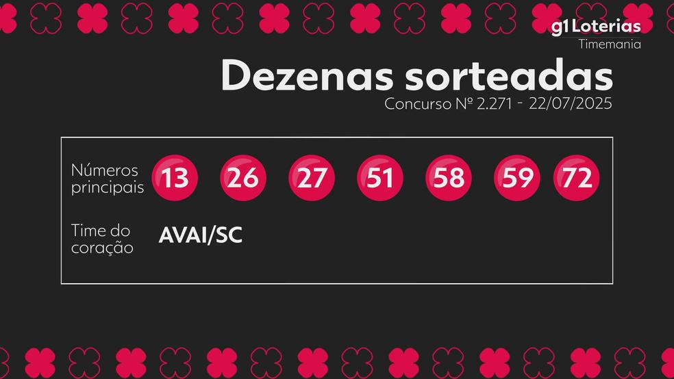 Resultado da Timemania