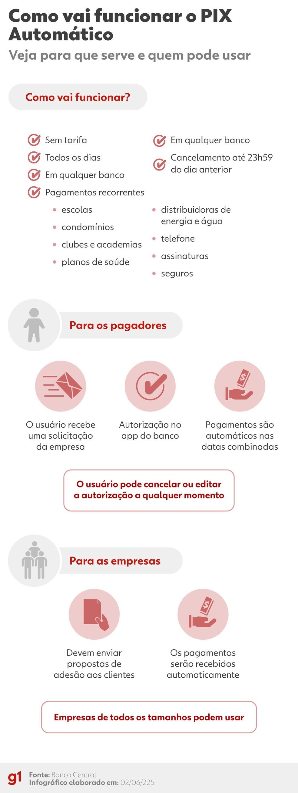 PIX Automático: como vai funcionar e para que serve?