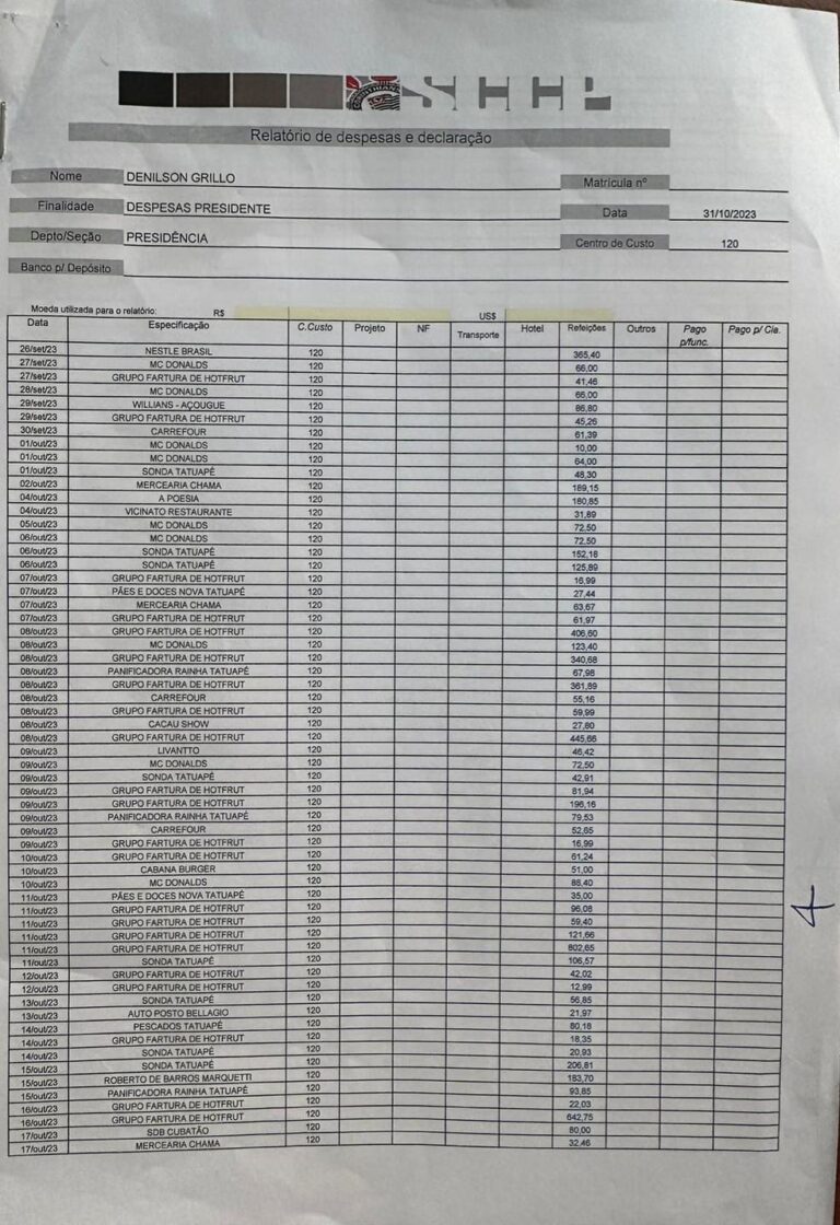 Corinthians: Gastos Pessoais da Gestão Duilio Revelam Compras Inusitadas