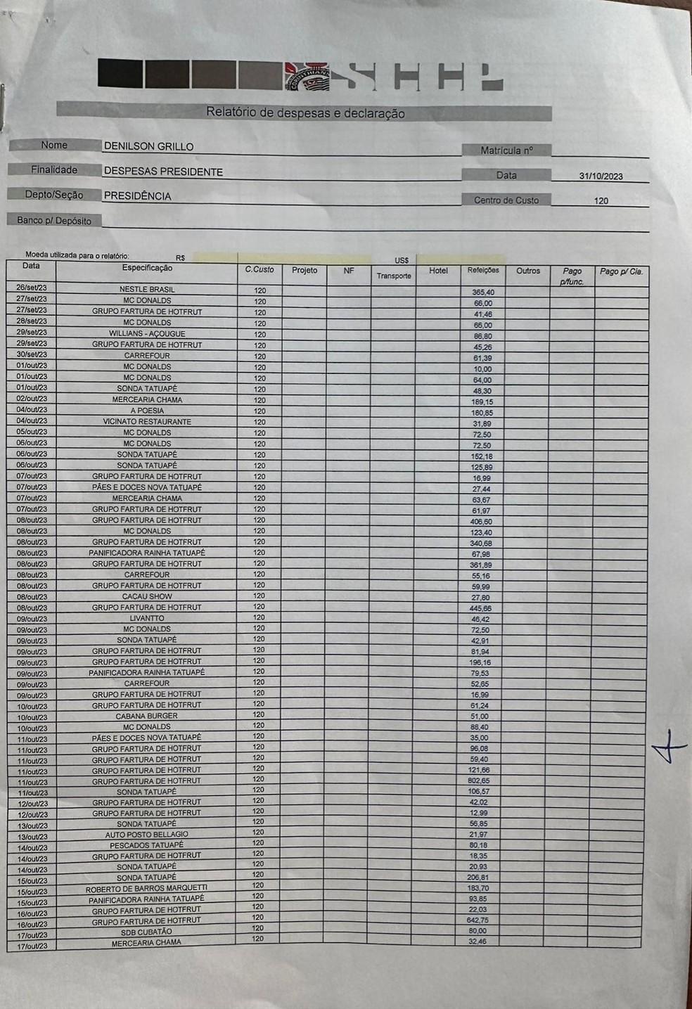 Relatório de despesas e declaração do Corinthians