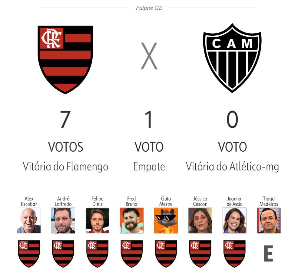 Palpite ge 2025: Flamengo x Atlético-MG