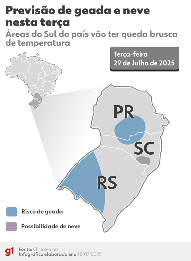 Virada do Mês: Neve no Sul, Frio no Sudeste e Ventos Fortes no Brasil