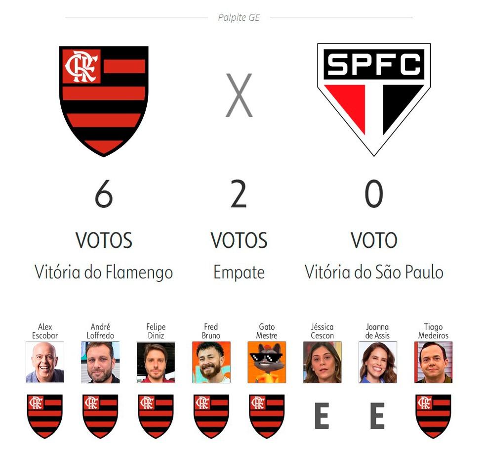 Palpite ge 2025: Flamengo x São Paulo
