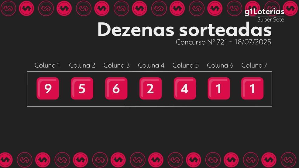 Resultado da Super Sete