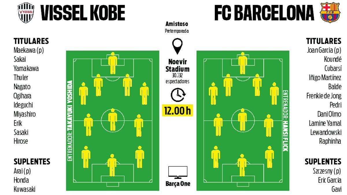 Preparo para o amistoso contra Vissel Kobe