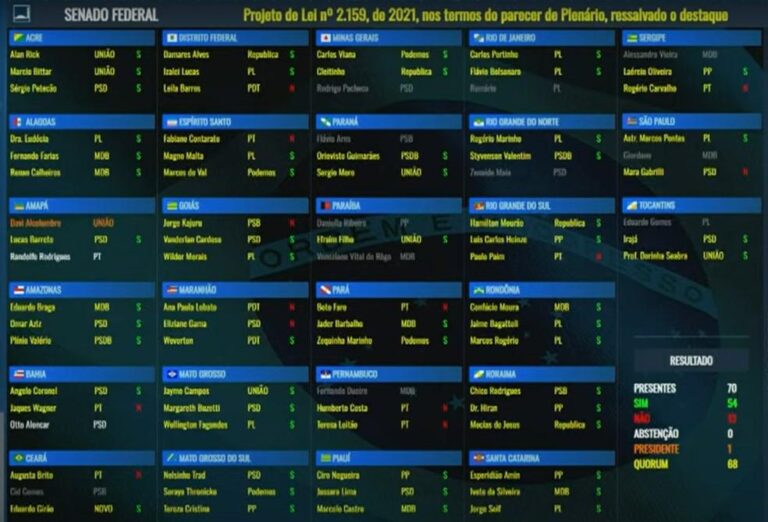 A Câmara dos Deputados Aprova Lei Geral do Licenciamento Ambiental: Entenda as Mudanças