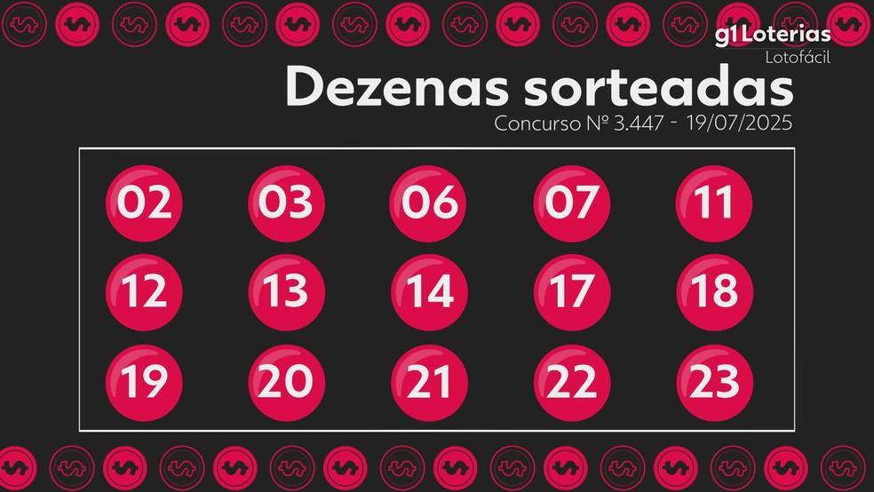 Resultado da Lotofácil