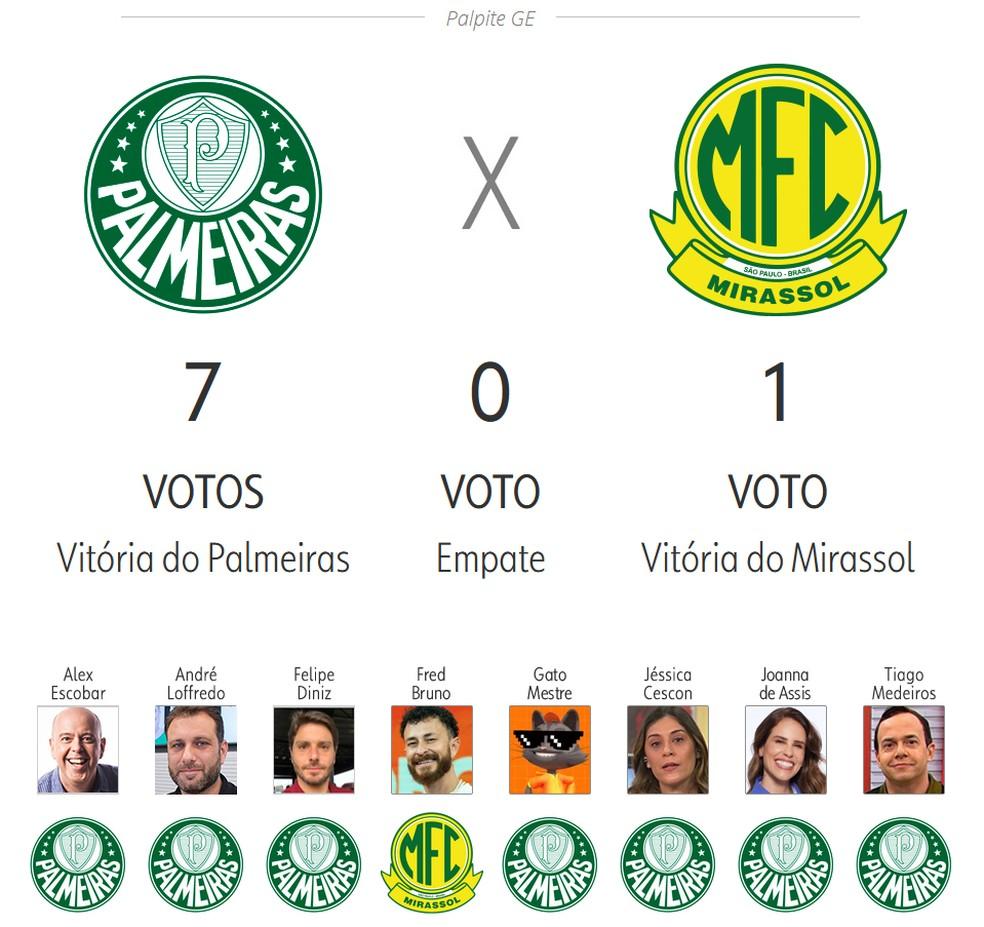 Palpite ge 2025: Palmeiras x Mirassol