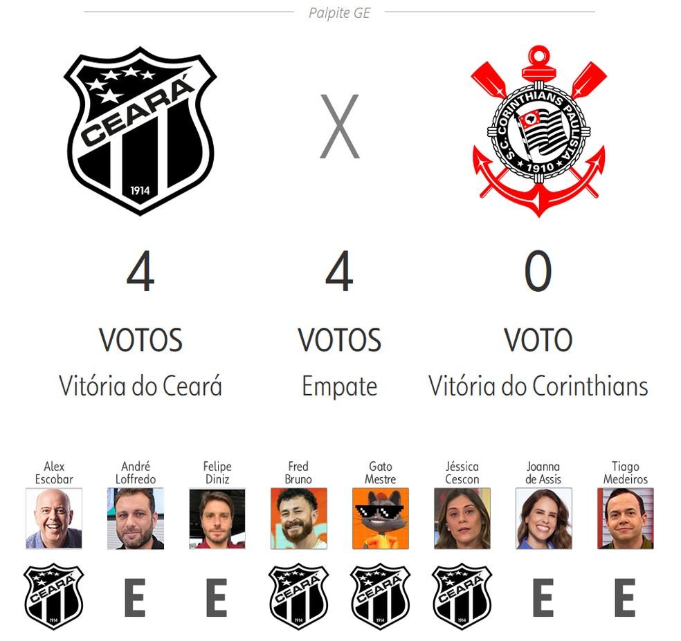 Palpite ge 2025: Ceará x Corinthians