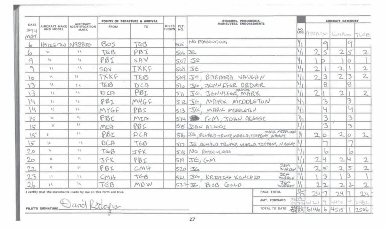 Trump é alertado sobre menção em arquivos de Jeffrey Epstein