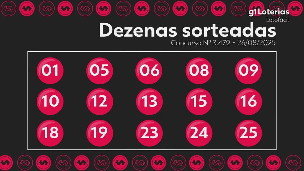 Resultado da Lotofácil