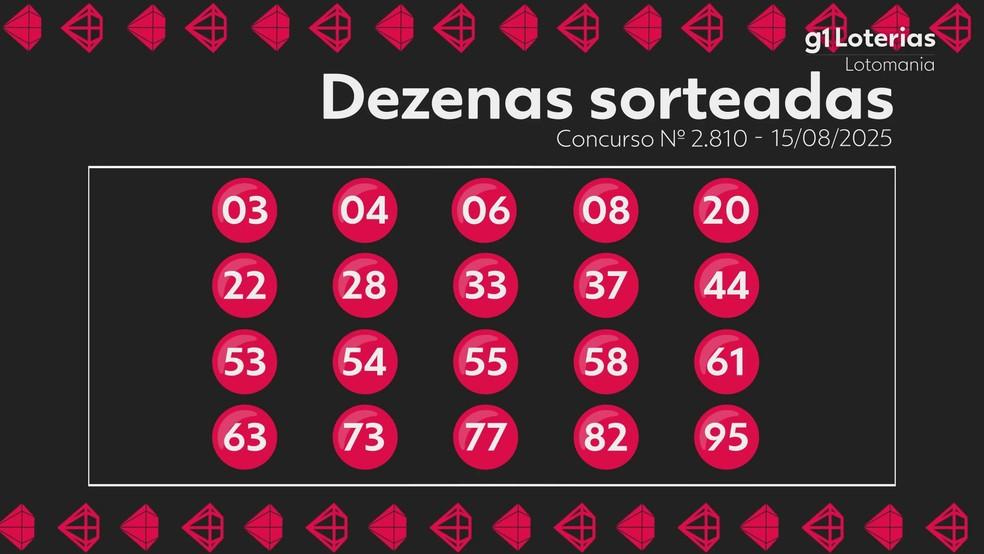 Resultado da Lotomania