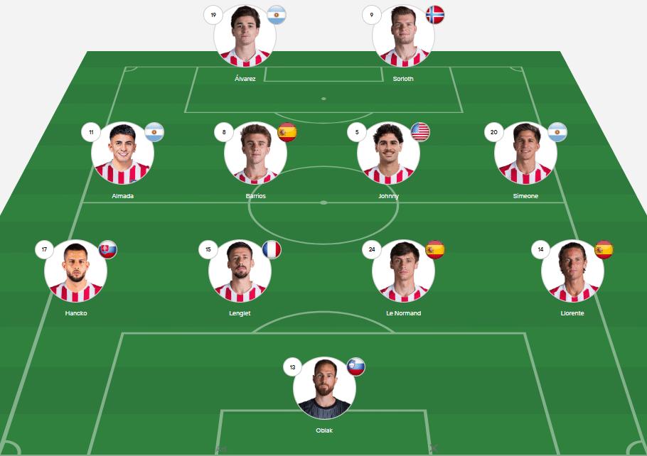 O provável XI de Atlético de Madrid hoje vs Alavés
