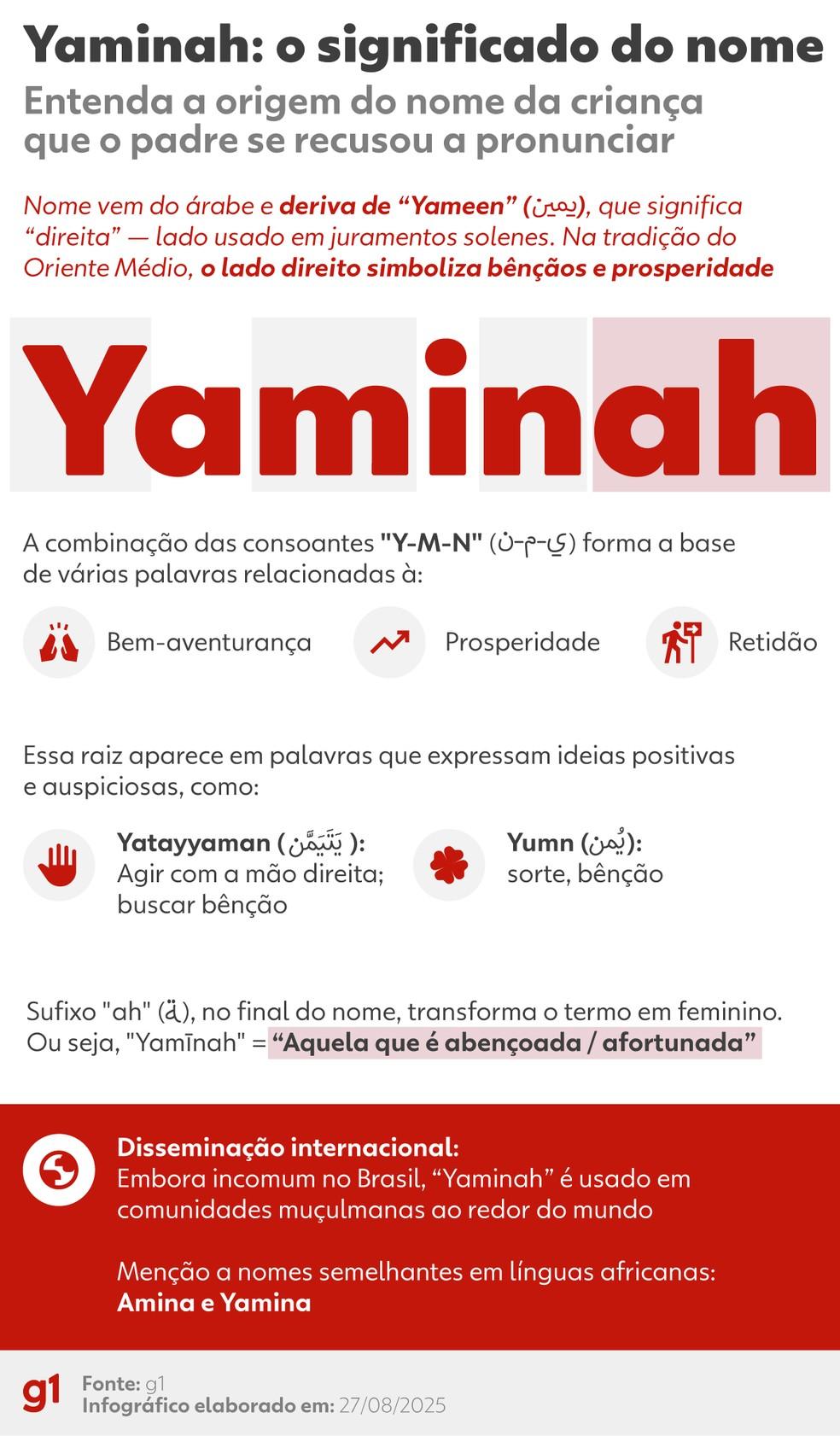 Significado do nome Yaminah