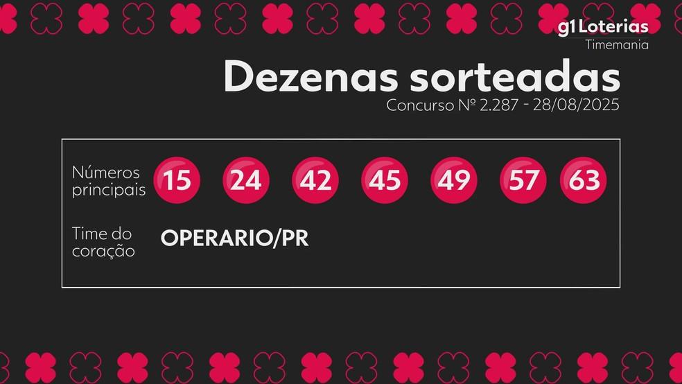 Resultado da Timemania