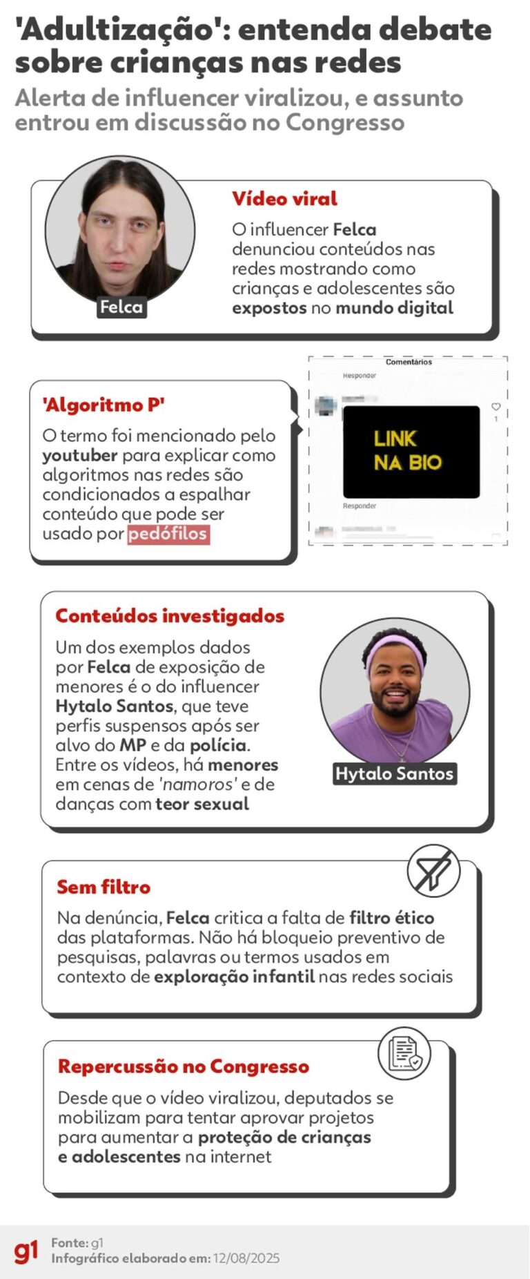 Polêmica envolve Hytalo Santos: Denúncias de exploração de menores e regulamentação das redes sociais