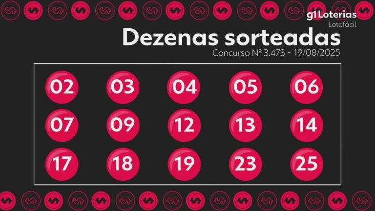 Lotofácil 3473: cinco apostas acertam os 15 números e levam prêmios milionários