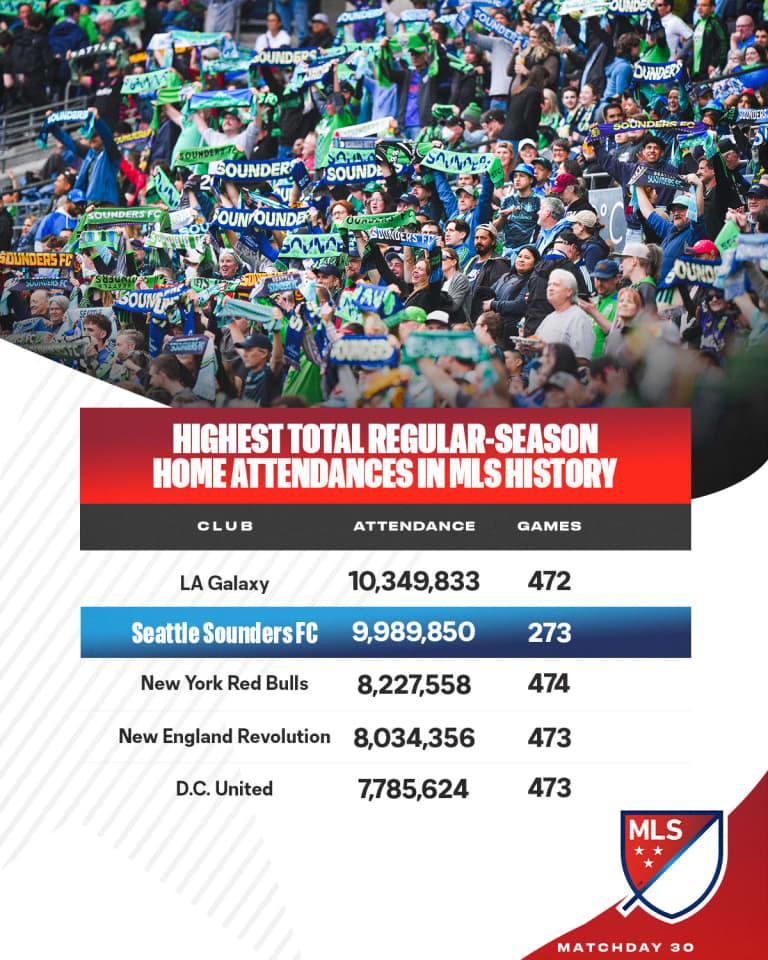 Seattle 10 Million Fans MD30