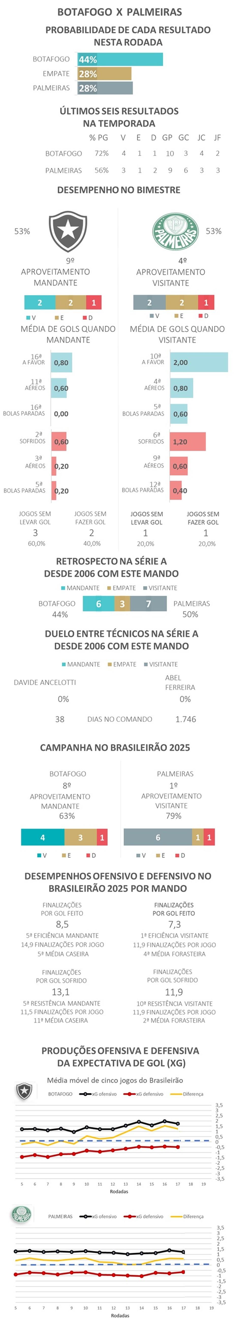 Favoritismos #20 - Botafogo x Palmeiras