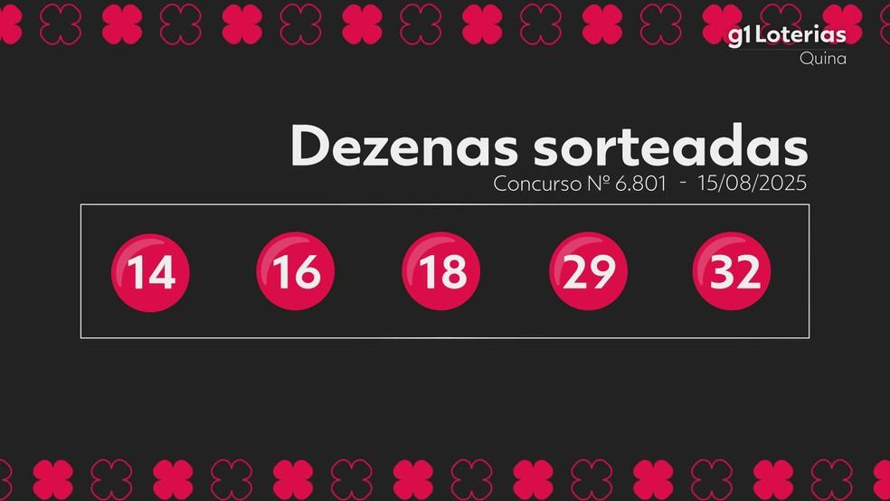 Resultado da Quina