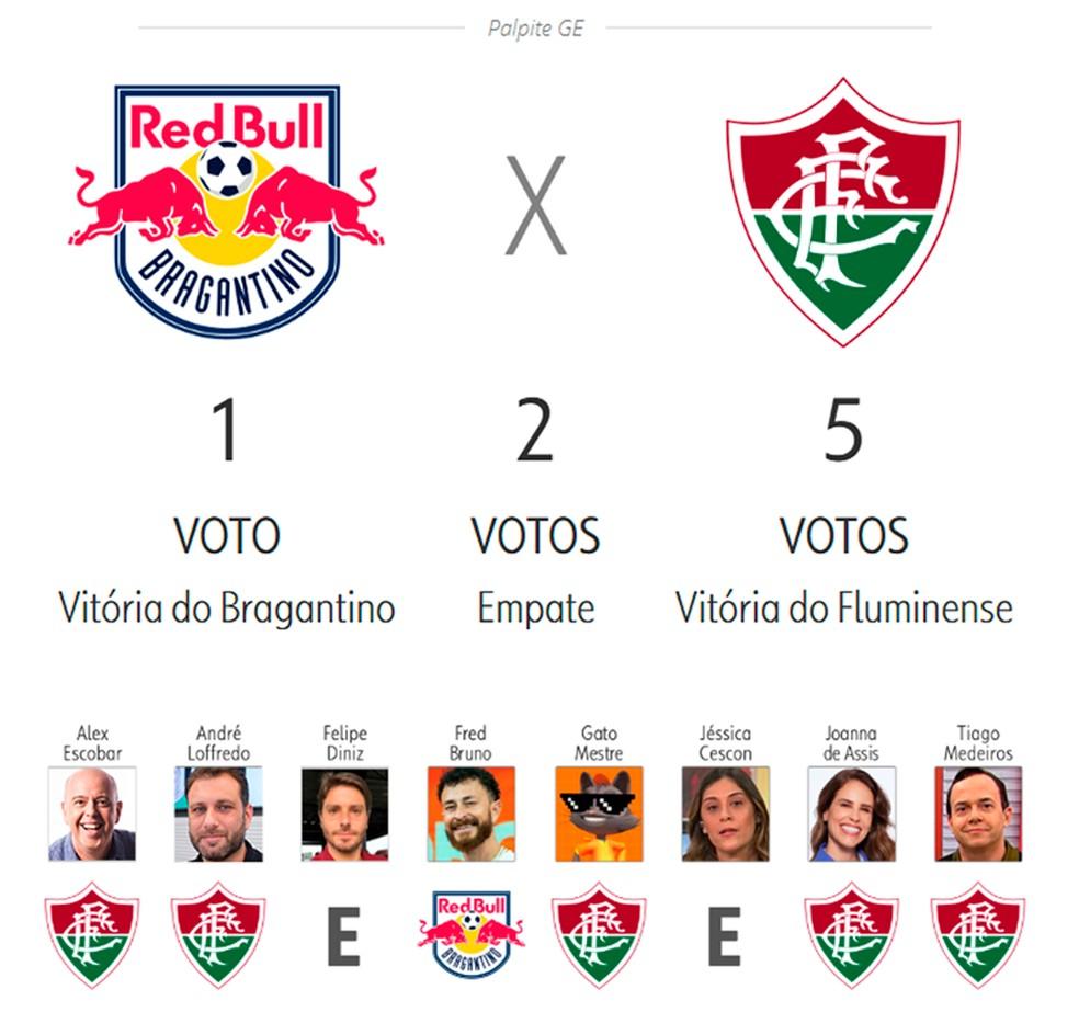 Palpite ge 2025: Bragantino x Fluminense