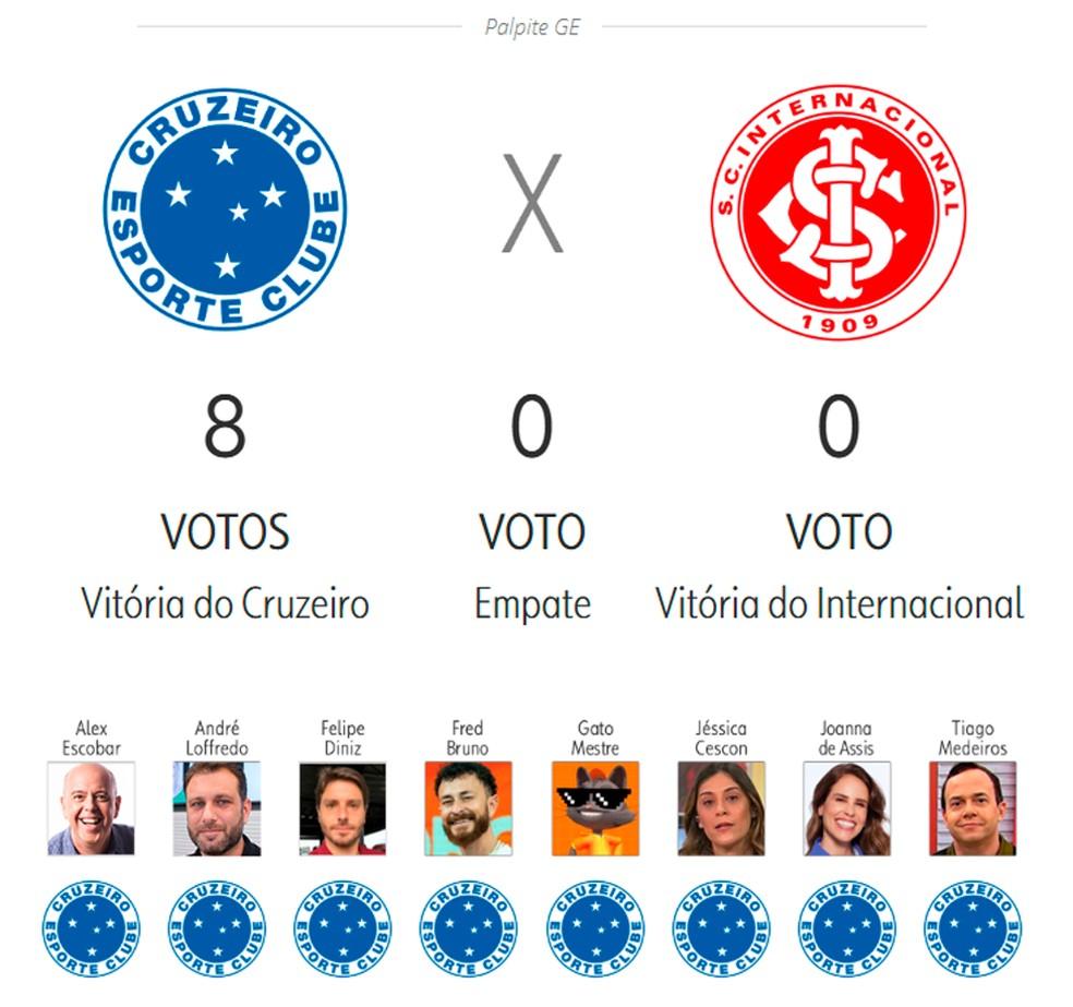 Palpite ge 2025: Cruzeiro x Internacional