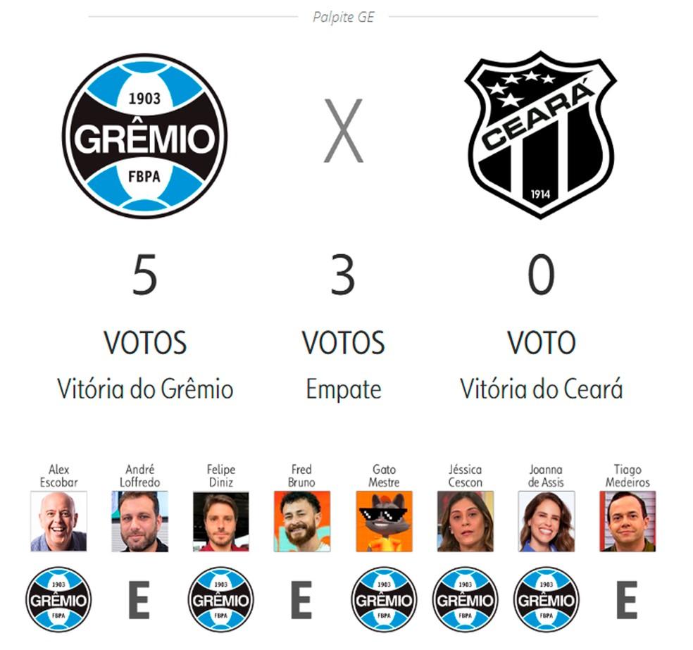 Palpite ge 2025: Grêmio x Ceará