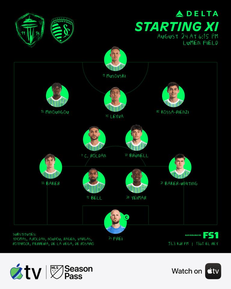 Lineup do Seattle Sounders contra Sporting Kansas City