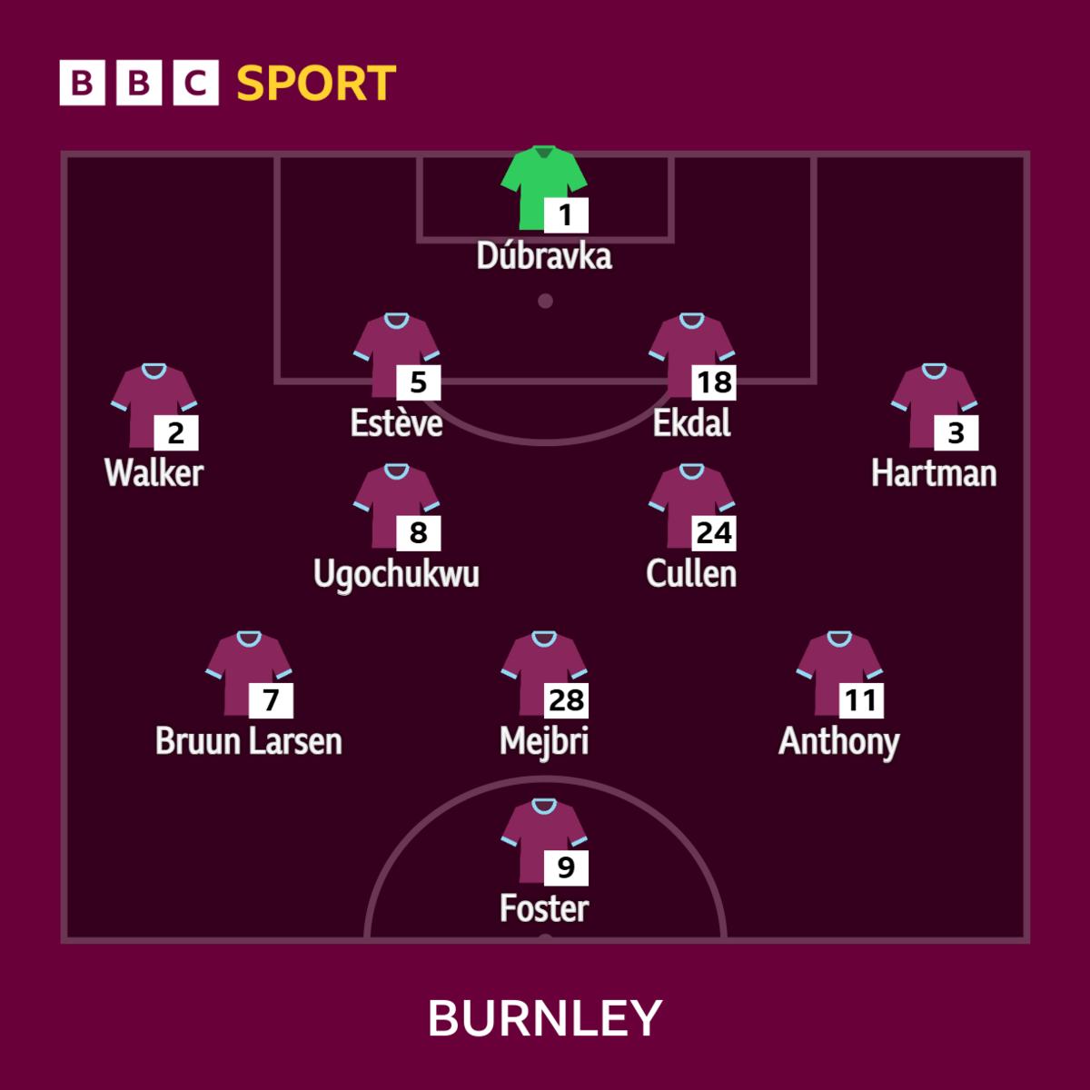 Escalação do Burnley