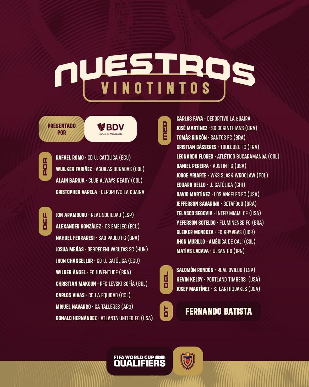 Convocação da seleção da Venezuela