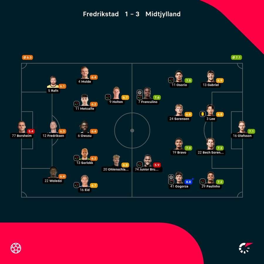 Acão do jogo entre Frederikstad e FC Midtjylland